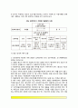 [프랜차이즈사업] 프랜차이즈 가맹점 창업 5페이지