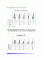 [소비자의 외식패턴분석] 소비자 외식행태의 실태분석(소비자의 식생활태도 분석 및 외식소비행태 분석현황) 4페이지