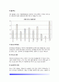 [소비자의 외식패턴분석] 소비자 외식행태의 실태분석(소비자의 식생활태도 분석 및 외식소비행태 분석현황) 7페이지