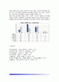 [소비자의 외식패턴분석] 소비자 외식행태의 실태분석(소비자의 식생활태도 분석 및 외식소비행태 분석현황) 8페이지