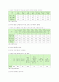 [교육불평등] 교육불평등 원인, 실태, 교육불평등 해결방안 - 교육불평등 원인 실태 해결방안 분석 5페이지