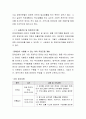 자신이 실천하기를 원하는 지역사회복지 프로그램의 내용을 간략히 제시하고 이 프로그램의 성공적 수행을 위해 자원개발동원은 어떻게 할 것인지에 대해 서술 3페이지