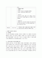 자신이 실천하기를 원하는 지역사회복지 프로그램의 내용을 간략히 제시하고 이 프로그램의 성공적 수행을 위해 자원개발동원은 어떻게 할 것인지에 대해 서술 4페이지