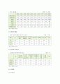 [청년실업] 청년실업 원인, 현황 그리고 청년실업 해결방안 조사 - 청년실업 원인 현황 해결방안 4페이지