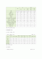 [청년실업] 청년실업 원인, 현황 그리고 청년실업 해결방안 조사 - 청년실업 원인 현황 해결방안 6페이지