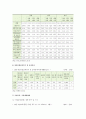 [청년실업] 청년실업 원인, 현황 그리고 청년실업 해결방안 조사 - 청년실업 원인 현황 해결방안 7페이지