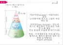 국제경영학 글로벌 문화환경(종교) 10페이지