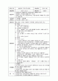 아동예절활동계획안(긴급전화, 전화예절, 병원예절, 공공장소예절, 가족호칭, 활동계획안, 수업계획서) 2페이지