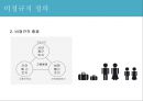 비정규직 발표 자료, 인사 조직 PPT, 비정규직, 고용관계론 ppt 6페이지