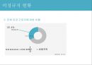 비정규직 발표 자료, 인사 조직 PPT, 비정규직, 고용관계론 ppt 11페이지