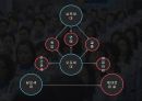 비정규직 발표 자료, 인사 조직 PPT, 비정규직, 고용관계론 ppt 14페이지