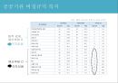 비정규직 발표 자료, 인사 조직 PPT, 비정규직, 고용관계론 ppt 19페이지