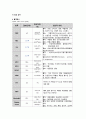 Femur Fracture & THR수술 3페이지