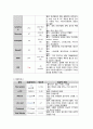 Femur Fracture & THR수술 4페이지