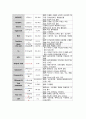 Femur Fracture & THR수술 5페이지