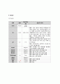 Femur Fracture & THR수술 6페이지