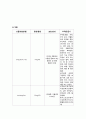 Femur Fracture & THR수술 7페이지