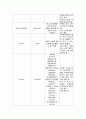 Femur Fracture & THR수술 9페이지