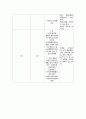 Femur Fracture & THR수술 11페이지