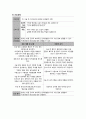 Femur Fracture & THR수술 12페이지
