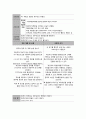 Femur Fracture & THR수술 14페이지