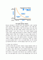 페이스북 Facebook 기업분석과 성공요인분석및 페이스북 SWOT분석과 한국진출 성공전략분석과 페이스북 향후전망 7페이지