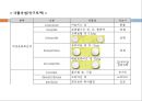 [약리학] 소화기계에 작용하는 약물, 소화성궤양, 최토제, 진토제, 설사제, 지사제, 과민성대장증후군, 장염치료제, 아담제, 간장질환치료제, 담석용해제, 췌장질환치료제 15페이지