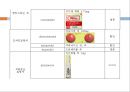 [약리학] 소화기계에 작용하는 약물, 소화성궤양, 최토제, 진토제, 설사제, 지사제, 과민성대장증후군, 장염치료제, 아담제, 간장질환치료제, 담석용해제, 췌장질환치료제 16페이지