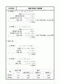 교량공학(교량설계예제-합성i거더교의 하중분배) 11페이지