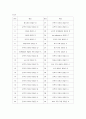졸업인증영어(졸업인증실용영어) test 1~10 풀이입니다 7페이지