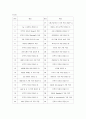 졸업인증영어(졸업인증실용영어) test 1~10 풀이입니다 9페이지
