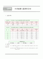 수리학실험 레포트(오리피스유츨)인하대학교 10페이지