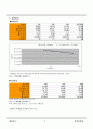 토질역학실험 레포트(에터버그) 인하대학교 2페이지