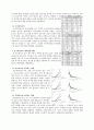 수자원공학 국내 해외 논문 요약 레포트 (인하대학교) 2페이지
