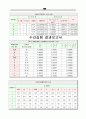수리학실험 레포트(벤추리미터 실험)인하대학교 7페이지