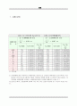 수리학실험 레포트(벤추리미터 실험)인하대학교 8페이지