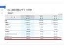 대한항공 기업분석과 대한항공 경영전략과 전략적제휴 사례분석및 대한항공 미래전략제안 PPT 20페이지