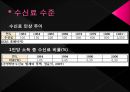 공영방송과 수신료,공영방송이란,공영방송의 재원 구조,수신료 제도,수신료 인상 논쟁,수신료 인상 찬· 반 논쟁 11페이지