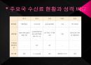 공영방송과 수신료,공영방송이란,공영방송의 재원 구조,수신료 제도,수신료 인상 논쟁,수신료 인상 찬· 반 논쟁 22페이지