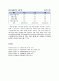 [다문화사회복지] 결혼이민자 현황(변화추이) 및 결혼이민자의 일반적 특성 4페이지