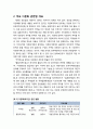[다문화사회복지] 이주민과 체류자의 법적 권리와 사회복지 이슈 및 주요 다문화 관련법 개요 2페이지