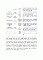 [다문화사회복지] 이주민과 체류자의 법적 권리와 사회복지 이슈 및 주요 다문화 관련법 개요 3페이지