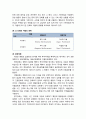 [청소년상담] 행동주의 상담이론의 인간에 대한 기본관점 및 행동주의 학습이론(고전적 조건화, 조작적 조건화) 6페이지