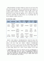 [다문화사회복지] 주관부처별 다문화정책(법무부, 여성가족부, 교육부, 행정자치부, 문화체육관광부, 고용노동부, 농림축산식품부) 2페이지