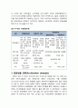[다문화사회복지] 다문화주의 관련 이론들 - 다문화주의와 시민권, 이주민과 사회통합(차별적 배제모델, 동화주의 모델, 다문화모델), 문화변용 전략(Acculturation strategies) 5페이지