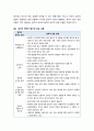 [청소년상담] 청소년상담자의 윤리 - 청소년상담자의 윤리강령, 직업인으로서의 청소년상담자, 상담관계에서 고려할 내담자의 권리, 윤리적 의사결정 모델, 윤리적 위반 6페이지