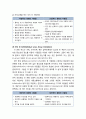 [다문화사회복지] 다문화 감수성의 특성(성장-개발형 베넷의 6단계 다문화 감수성, 인지-태도형 앙의 다문화 감수성, 문화상대주의형 피터슨의 다문화 감수성)과 다문화 감수성의 증진 8페이지