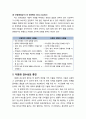 [다문화사회복지] 다문화 감수성의 특성(성장-개발형 베넷의 6단계 다문화 감수성, 인지-태도형 앙의 다문화 감수성, 문화상대주의형 피터슨의 다문화 감수성)과 다문화 감수성의 증진 10페이지