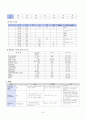 정상분만 케이스 자료 11페이지