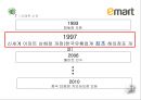 이마트 기업분석과 이마트 중국진출 마케팅 실패사례분석및 이마트 중국시장 성공위한 전략제안 PPT 4페이지